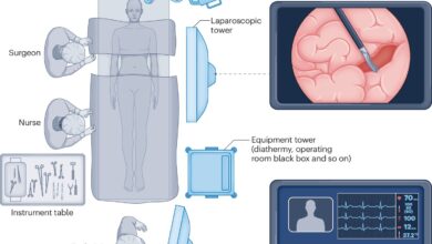 Artificial intelligence and the future of surgery