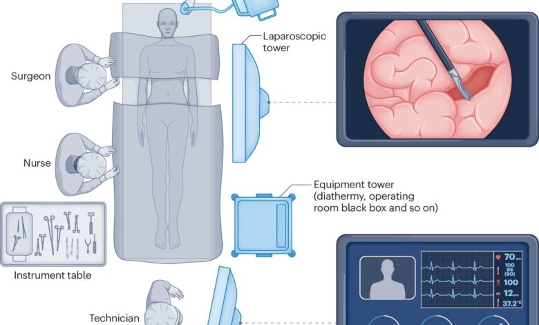 Artificial intelligence and the future of surgery Artificial intelligence and the future of surgery