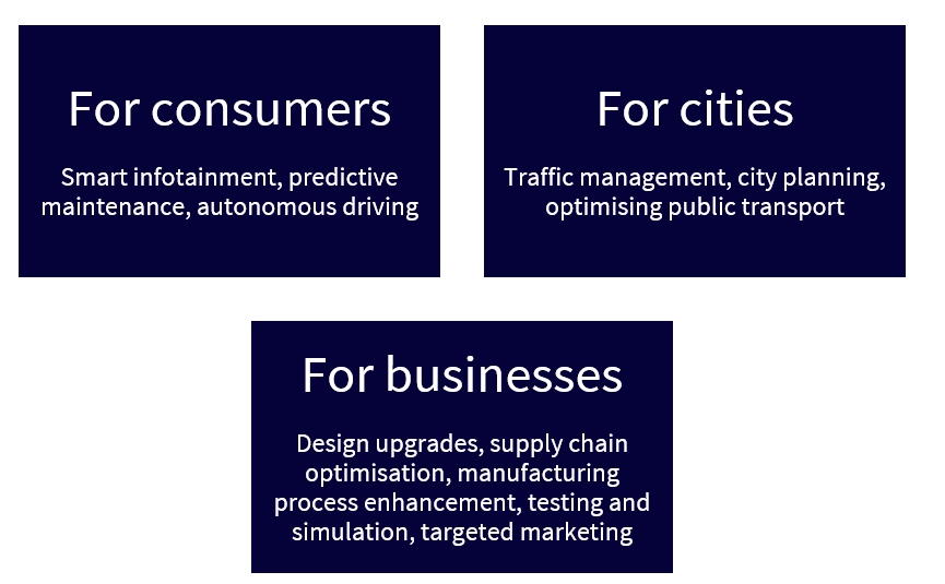 Artificial Intelligence Automotive Sector