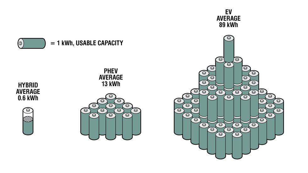 battery size and cycling diagram