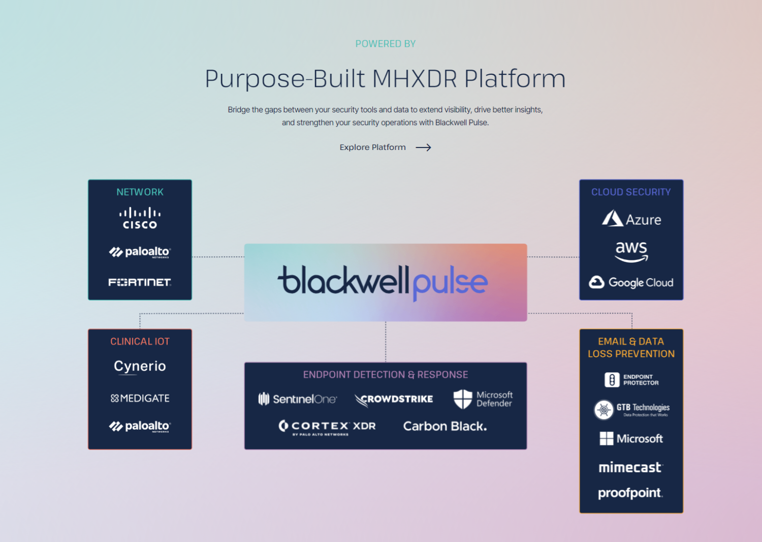 Blackwell Security Raises $13M to Empower Healthcare Cybersecurity Operations