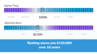 Is It Better to Rent or Buy?