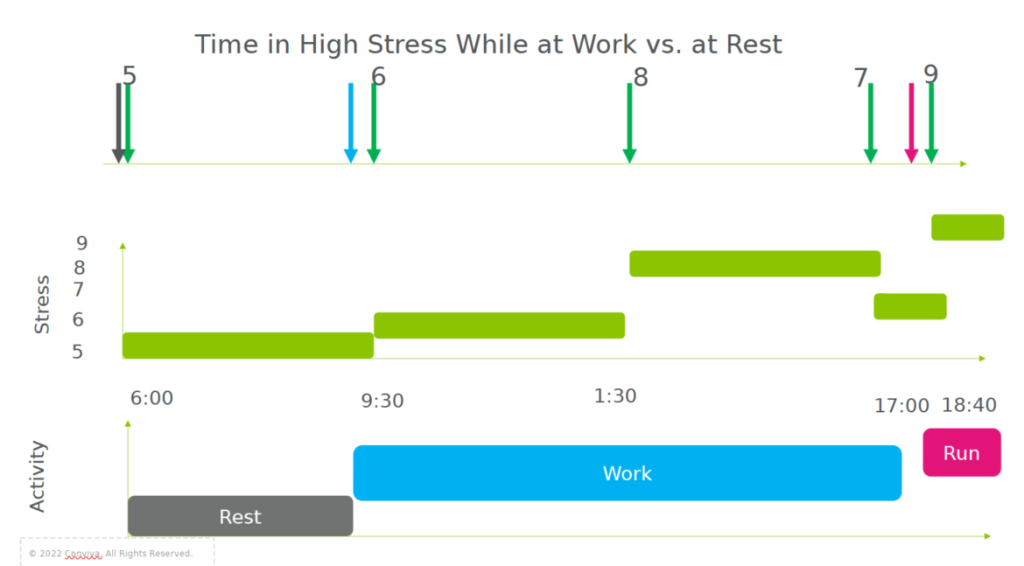 Event-stream data for exercise.