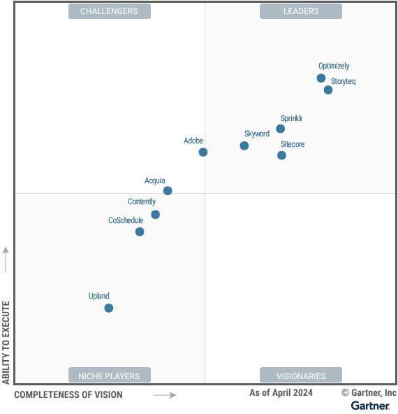 Gartner Magic Quadrant for Content Marketing Platforms 2024