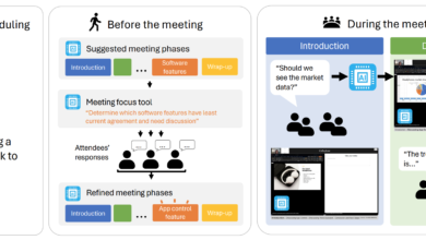 The CoExplorer Technology Probe: A Generative AI-Powered Adaptive Interface to Support Intentionality in Planning and Running Video Meetings