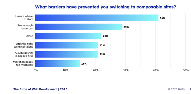 barriers preventing switching to composable sites