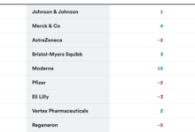 cqBd7 pharmaceutical invention index 2024 top 10 1024x576.png