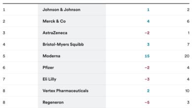 Nvidia, Biogen, Ionis, AstraZeneca, ChatGPT