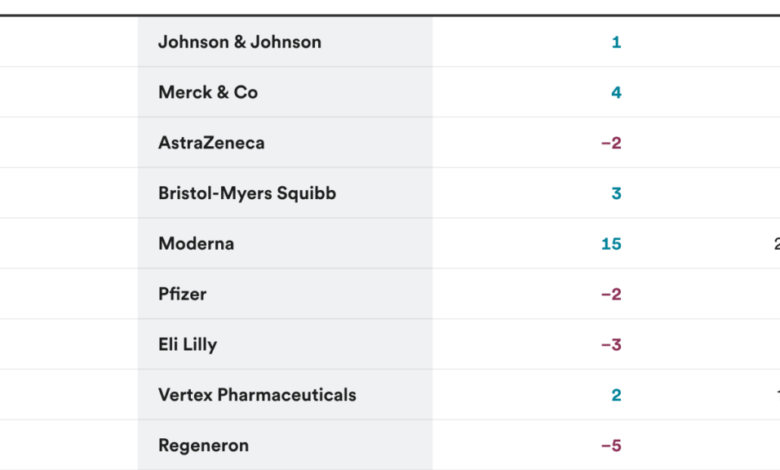 Nvidia, Biogen, Ionis, AstraZeneca, ChatGPT Nvidia, Biogen, Ionis, AstraZeneca, ChatGPT