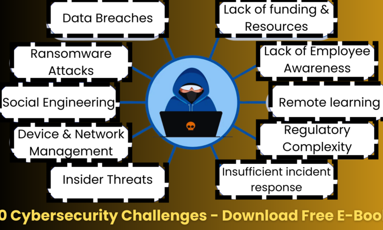 How K-12 Schools Can Solve Their Top 10 Cybersecurity Challenges How K-12 Schools Can Solve Their Top 10 Cybersecurity Challenges
