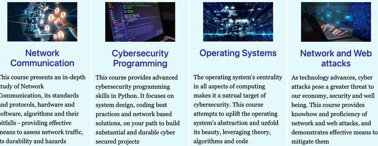 Cybersecurity Education Platforms : cybersecurity education Cybersecurity Education Platforms : cybersecurity education