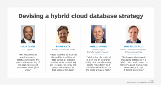 Expert opinions on devising a hybrid cloud database strategy.