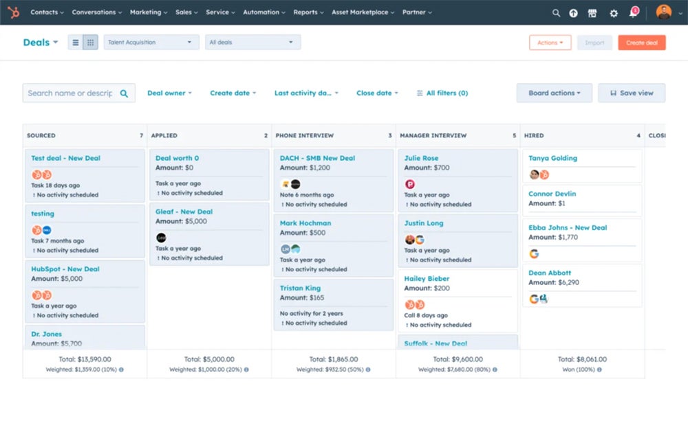 HubSpot deal pipeline.