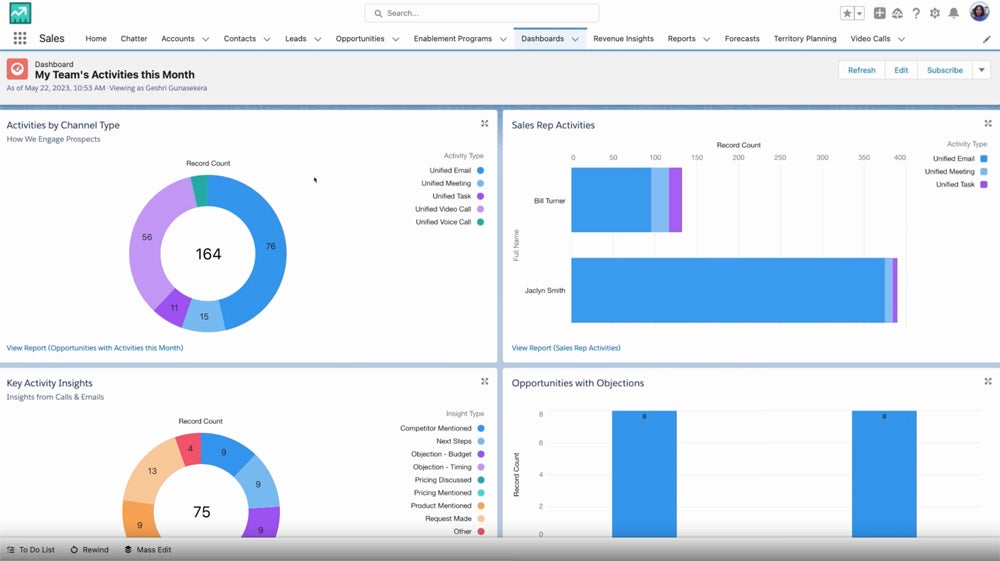 Salesforce sales team data.