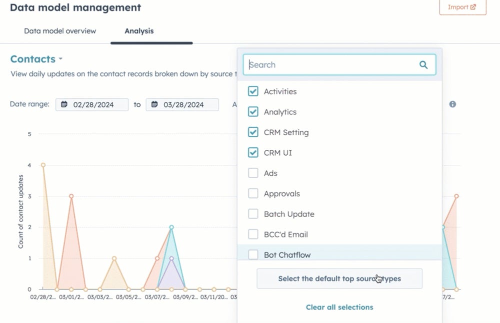 HubSpot CRM’s data model management dashboard.