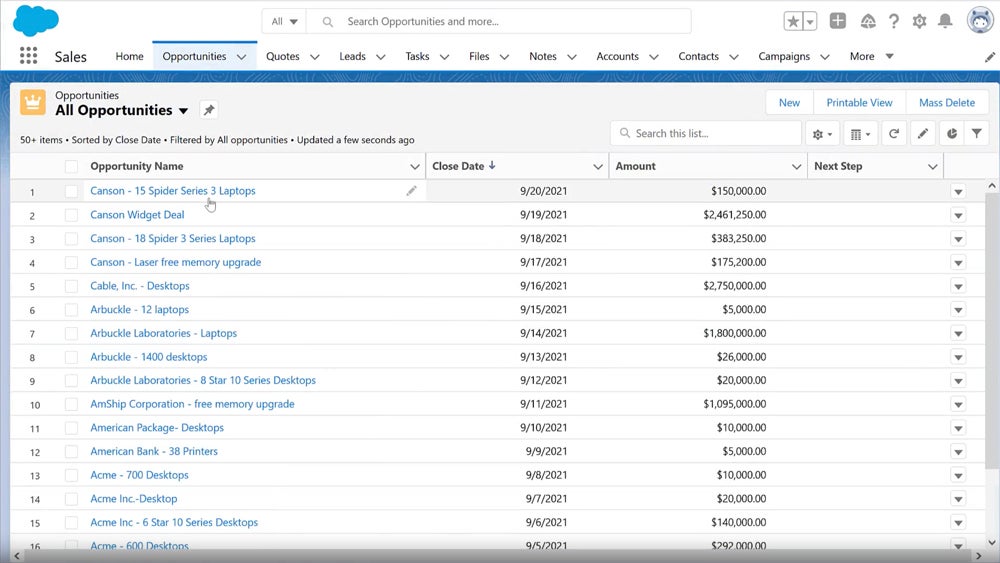 Salesforce’s dashboard.