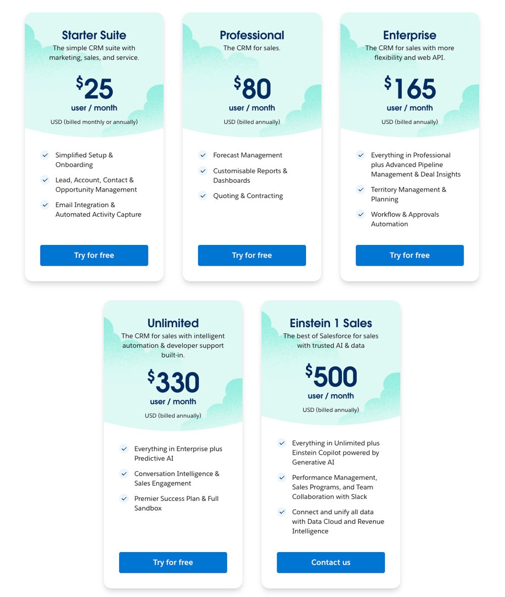 Salesforce pricing plan.
