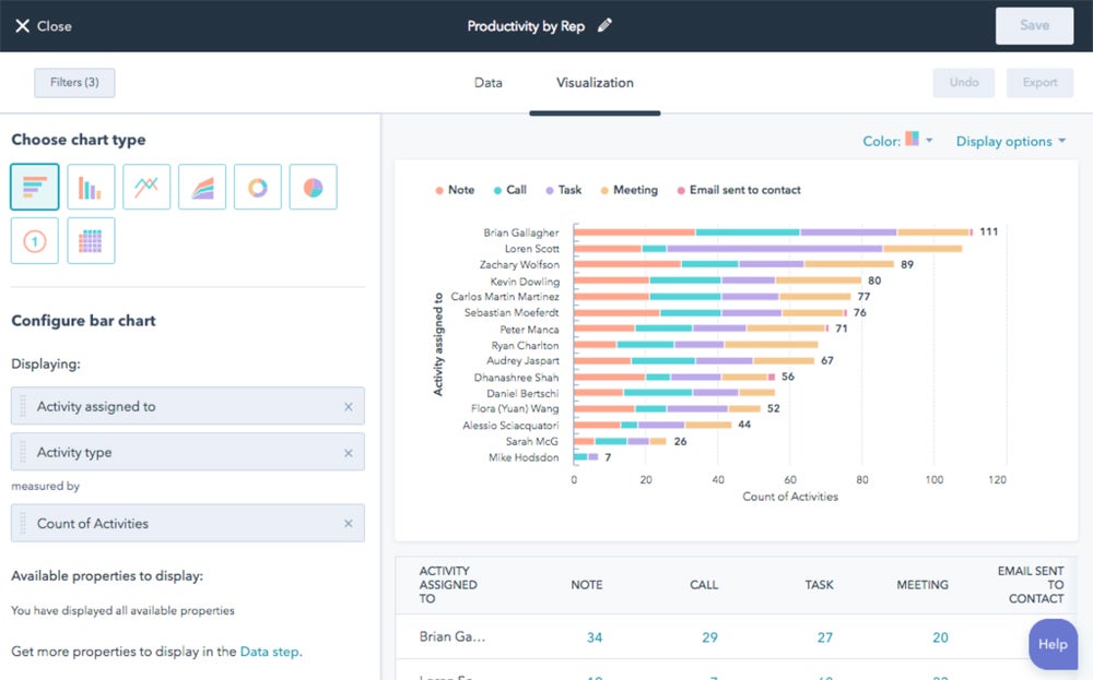 HubSpot CRM reports.