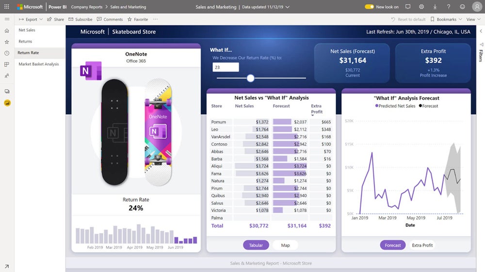 Microsoft Power BI Pro interface.