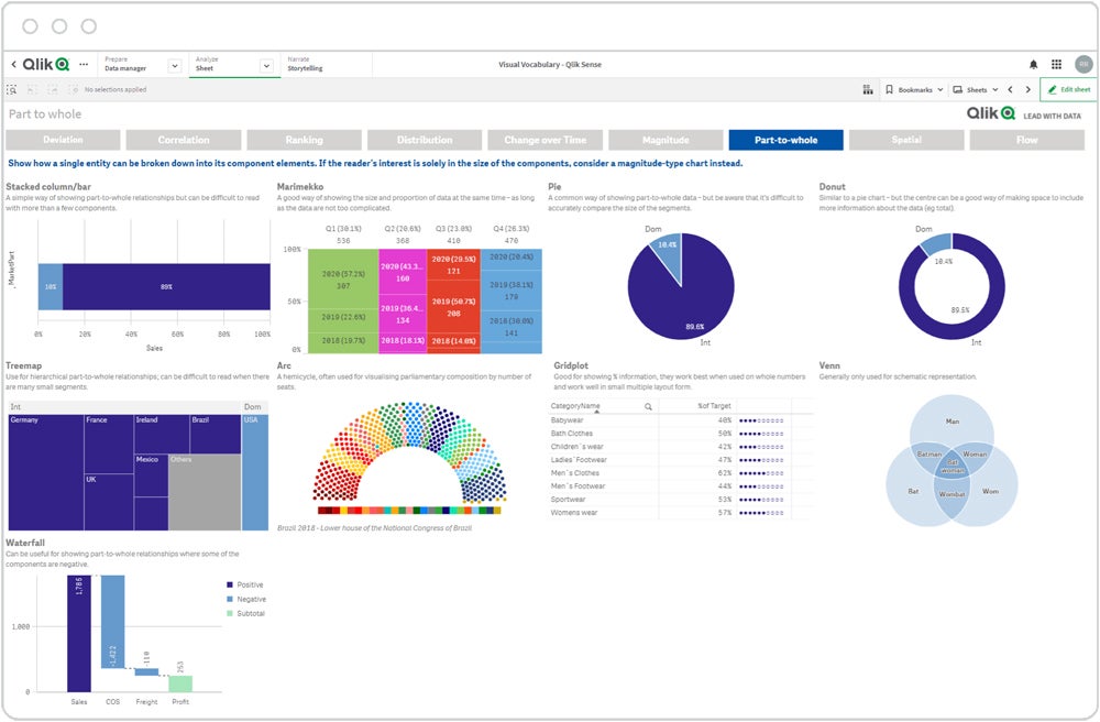 Qlik interface.