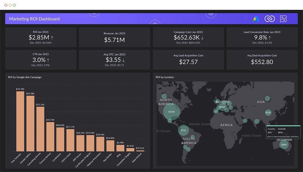 Zoho Analytics dashboard.