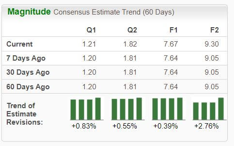 Zacks Investment Research