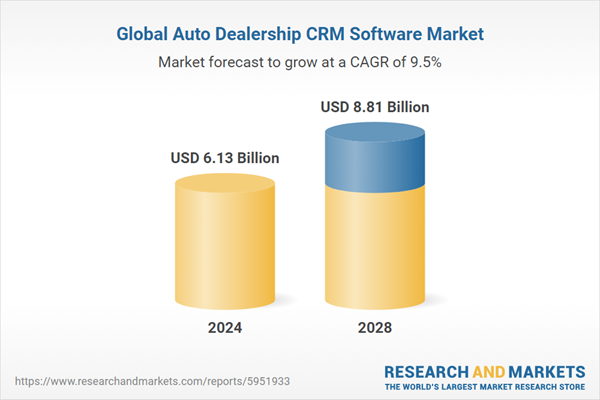 Global Auto Dealership CRM Software Market