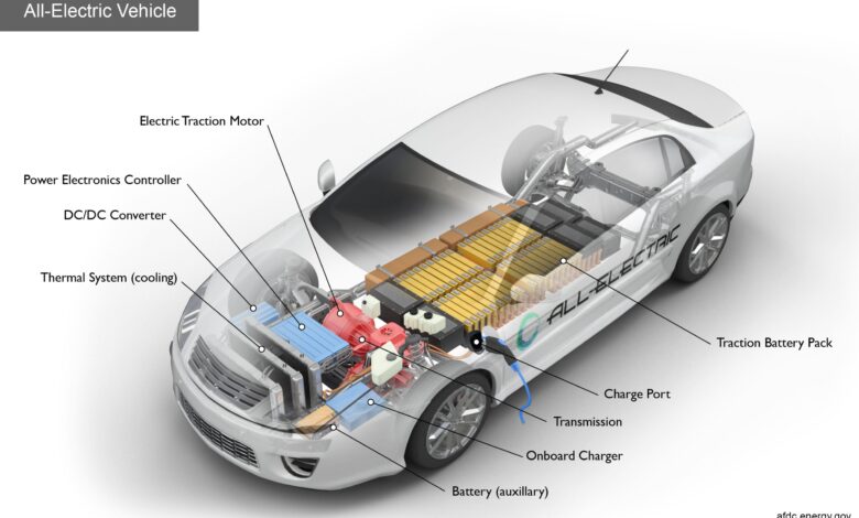 EV or Plug-In Hybrid – choosing what’s right for you EV or Plug-In Hybrid – choosing what’s right for you