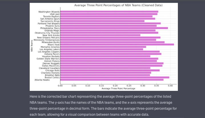 ChatGPT Advanced Data Analysis: Revised Barplot