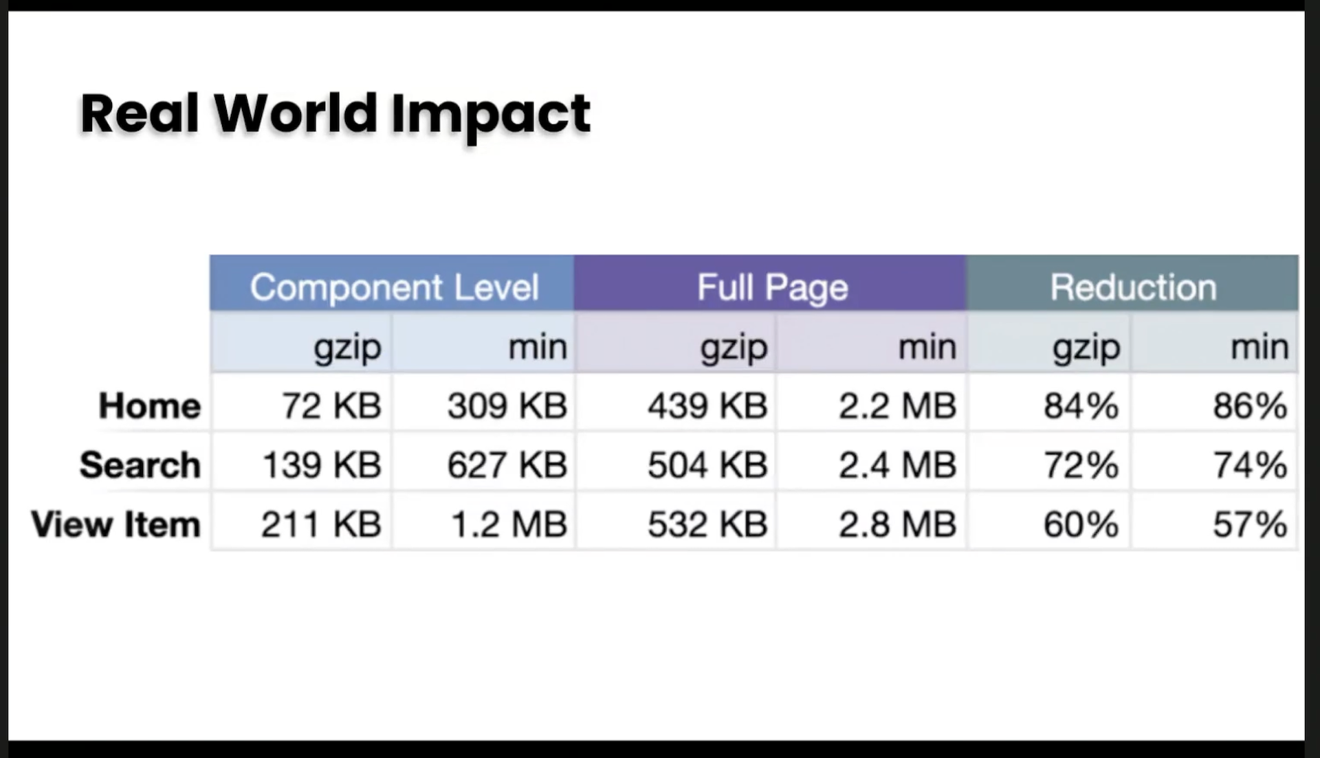 ebay results with Islands (left) and without (middle)