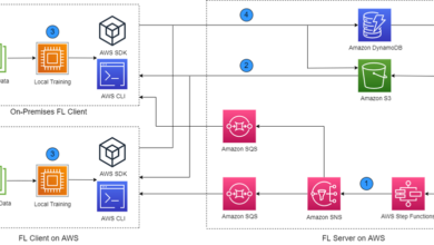 Reinventing a cloud-native federated learning architecture on AWS