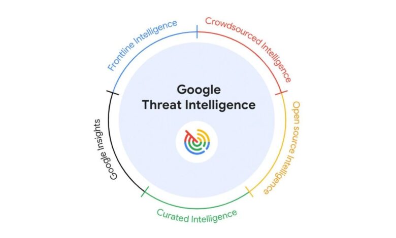 Google Threat Intelligence With Gemini AI Capabilities Introduced for Cybersecurity Professionals Google Threat Intelligence With Gemini AI Capabilities Introduced for Cybersecurity Professionals