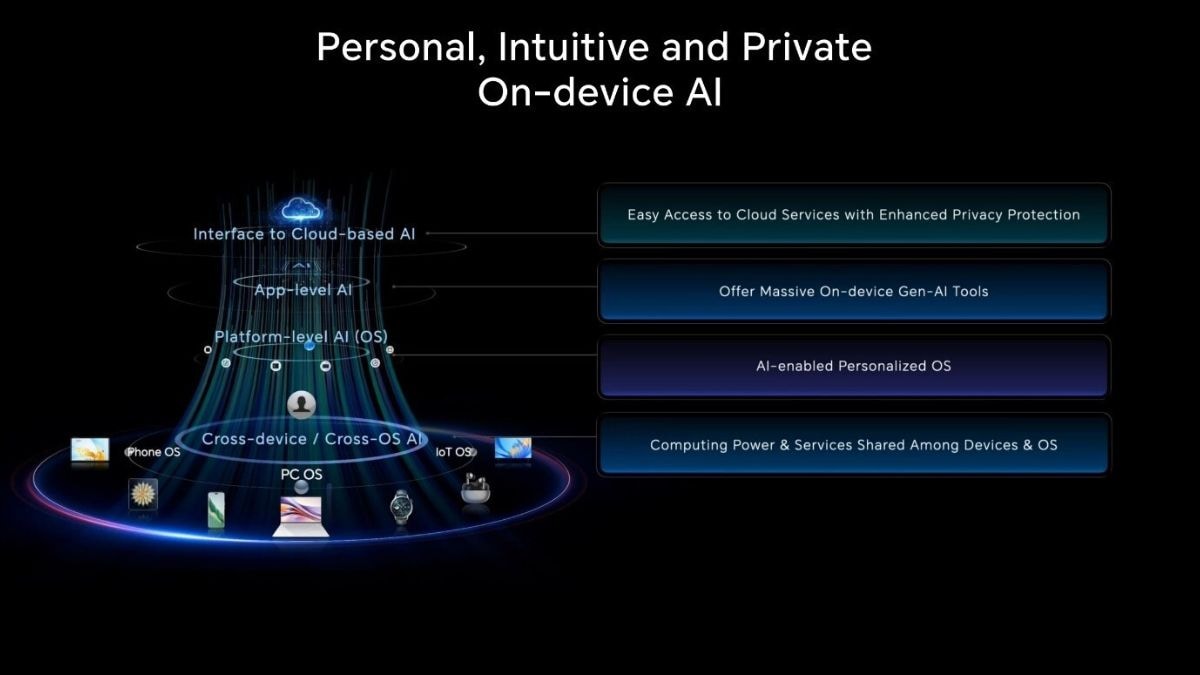 honor 4 layer ai Honor four-layer AI architecture