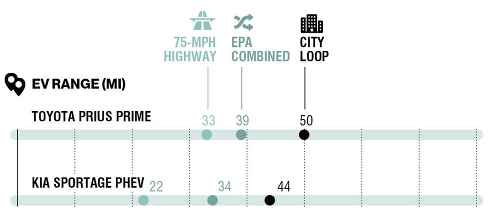 ev hybrid feature graph