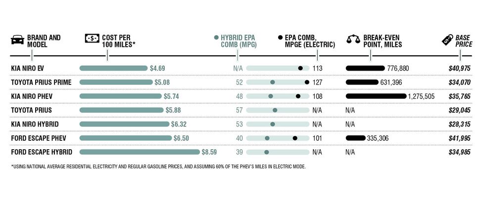 ev hybrid feature graph