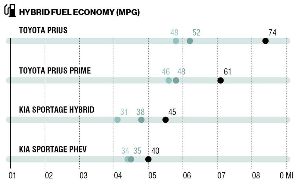 ev hybrid feature graph