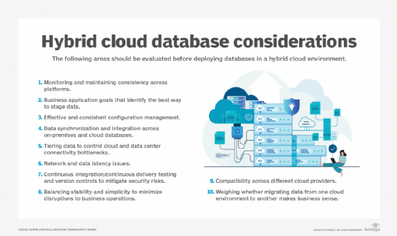 A hybrid cloud database roadmap detailing the considerations and action items involved in managing and monitoring hybrid cloud databases.