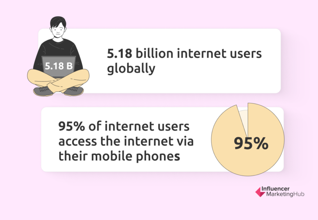 Web Usage Statistics