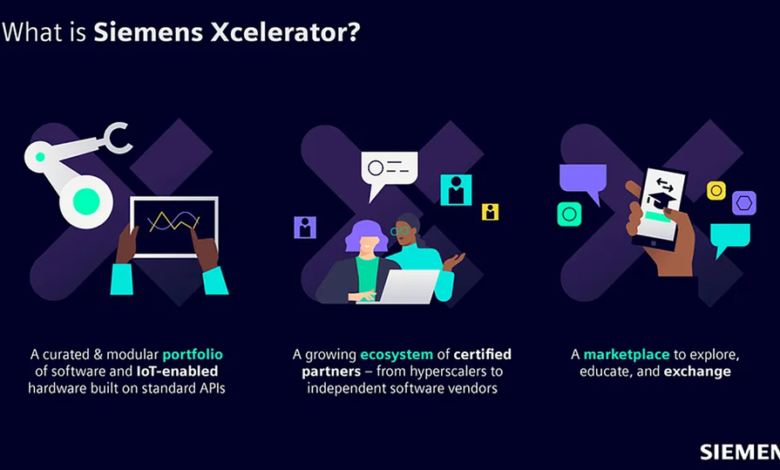 Flexiv joins the Siemens Xcelerator Ecosystem to provide adaptive robotic solutions to China