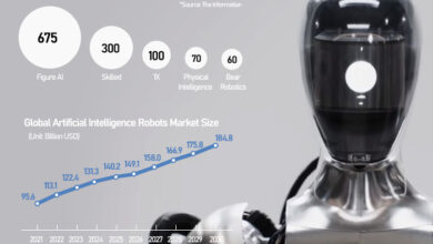 Global competition intensifies in humanoid robot market