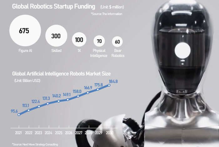Global competition intensifies in humanoid robot market Global competition intensifies in humanoid robot market
