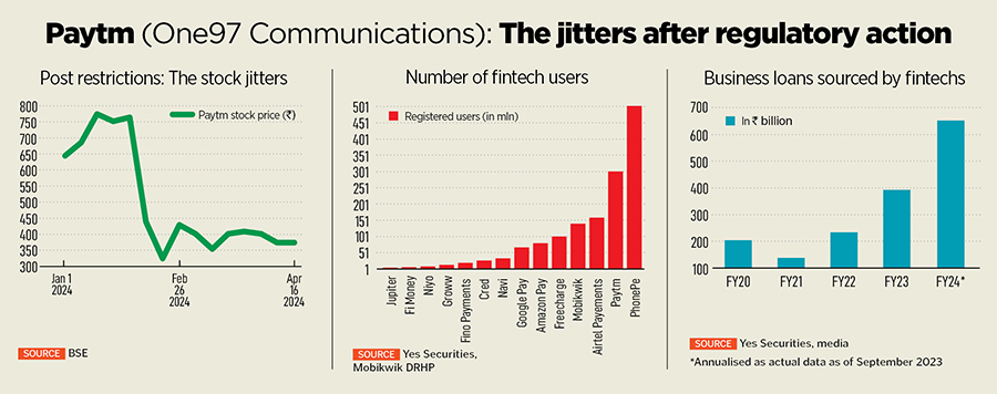 Paytm, BharatPe and the fintech turmoil: What's the way ahead?