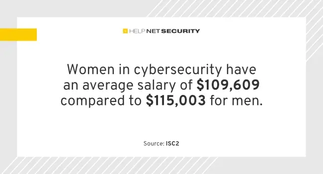 women in cybersecurity