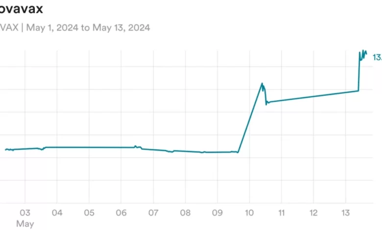 Novavax stock, FogPharma, Novo Nordisk Novavax stock, FogPharma, Novo Nordisk