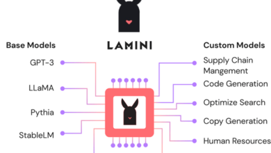 Enterprise Generative AI Platform Lamini Raises M