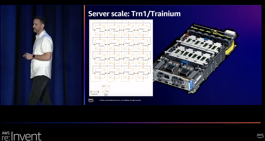 Discover the technology that powers our AI services