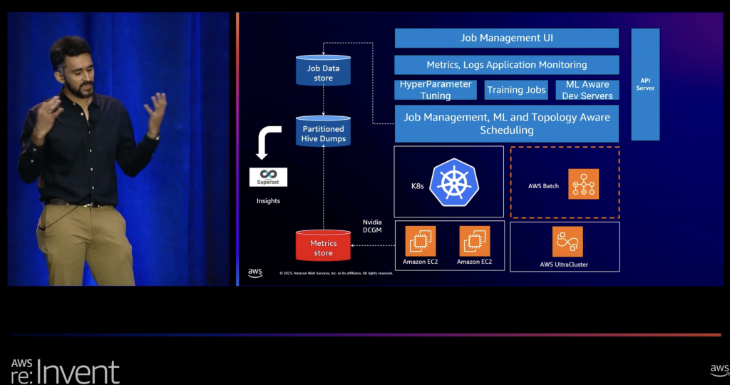 Let’s discover how Pinterest is using AWS services for machine learning workloads