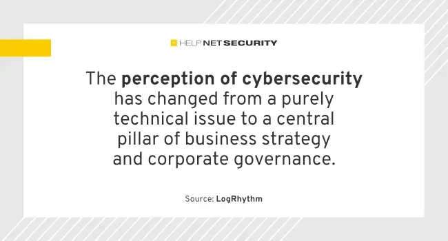 cybersecurity business strategy perception