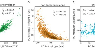 Machine learning model uncovers new drug design opportunities