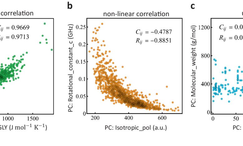 Machine learning model uncovers new drug design opportunities Machine learning model uncovers new drug design opportunities